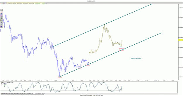 Click to Enlarge

Name: gold87.gif
Size: 167 KB
