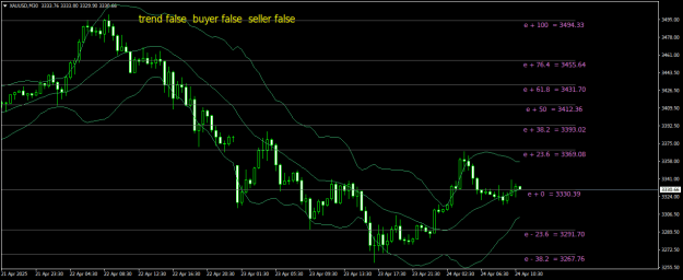 Click to Enlarge

Name: XAUUSDM30.png
Size: 22 KB