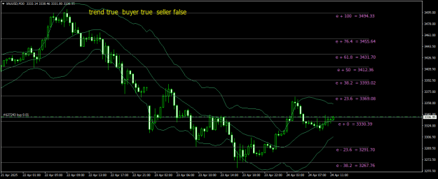 Click to Enlarge

Name: XAUUSDM30.png
Size: 22 KB
