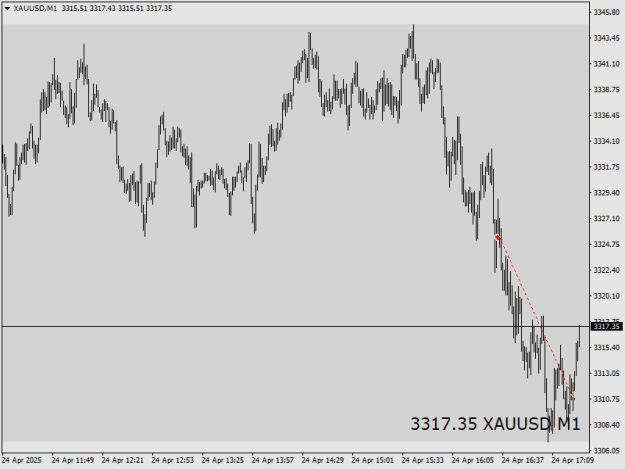 Click to Enlarge

Name: XAUUSDM1.png
Size: 10 KB