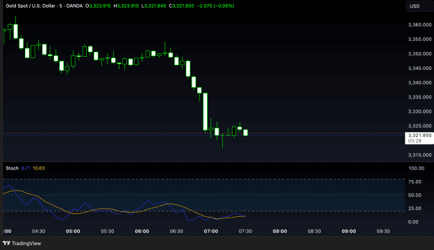 Click to Enlarge

Name: XAUUSD_2025-04-24_23-31-32.png
Size: 130 KB