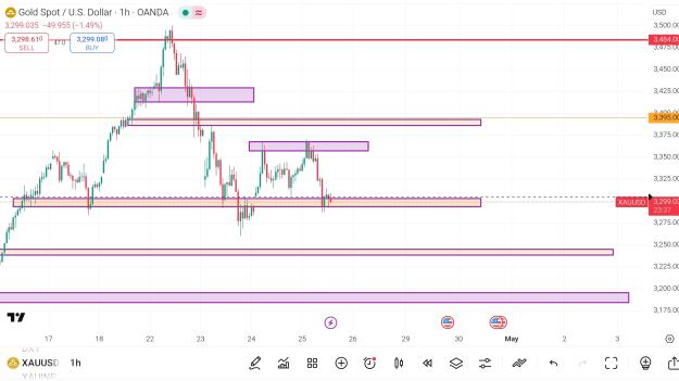 Click to Enlarge

Name: Screenshot_2025-04-25-15-06-24-167_com.tradingview.tradingviewapp-edit.jpg
Size: 624 KB