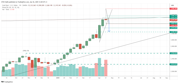 Click to Enlarge

Name: XAUUSD_2025-04-26_12-40-27.png
Size: 40 KB