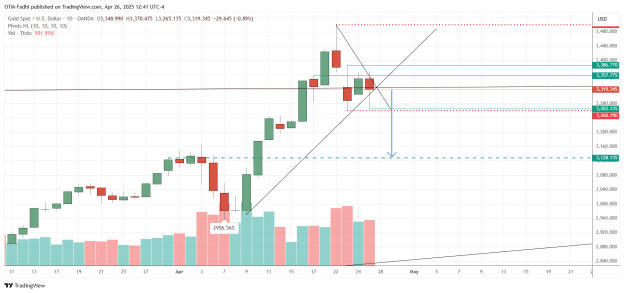 Click to Enlarge

Name: XAUUSD_2025-04-26_12-41-42.png
Size: 40 KB