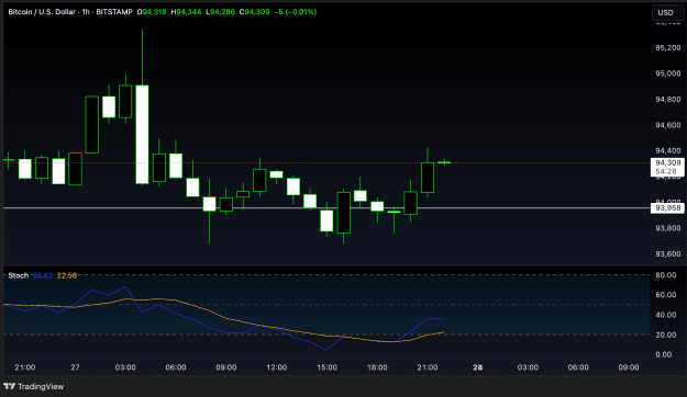 Click to Enlarge

Name: BTCUSD_2025-04-27_14-05-32.png
Size: 125 KB