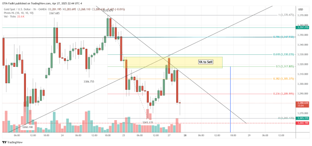 Click to Enlarge

Name: XAUUSD_2025-04-27_22-44-57.png
Size: 50 KB