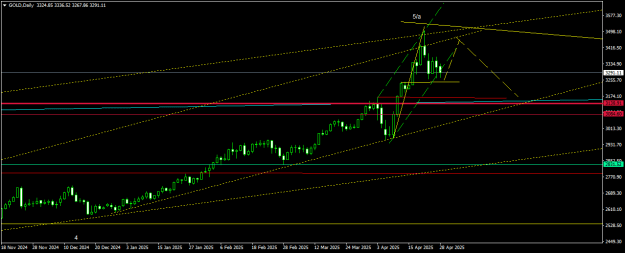 Click to Enlarge

Name: GOLDDaily.png
Size: 13 KB
