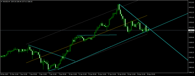 Click to Enlarge

Name: XAUUSDH4.png
Size: 15 KB