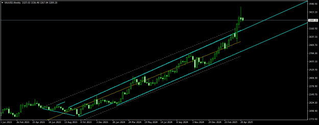 Click to Enlarge

Name: XAUUSDWeekly.png
Size: 15 KB