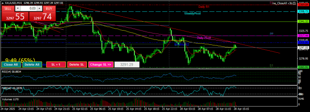 Click to Enlarge

Name: XAUUSDM15.png
Size: 20 KB