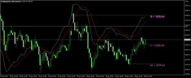 Click to Enlarge

Name: XAUUSDM15.png
Size: 18 KB