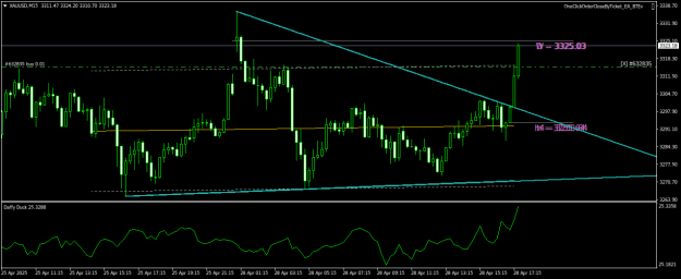 Click to Enlarge

Name: XAUUSDM15.png
Size: 17 KB