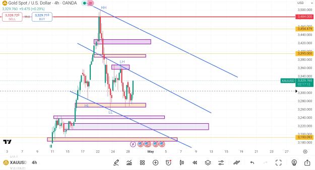 Click to Enlarge

Name: Screenshot_2025-04-28-20-12-49-377_com.tradingview.tradingviewapp-edit.jpg
Size: 721 KB