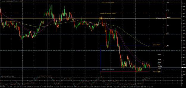 Click to Enlarge

Name: USDCADH4.png
Size: 44 KB