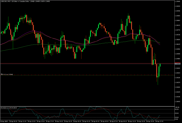 Click to Enlarge

Name: USDCADM15.png
Size: 14 KB