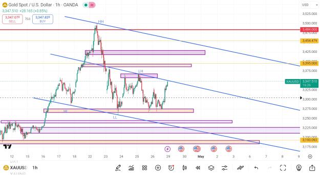 Click to Enlarge

Name: Screenshot_2025-04-29-00-13-35-436_com.tradingview.tradingviewapp-edit.jpg
Size: 819 KB