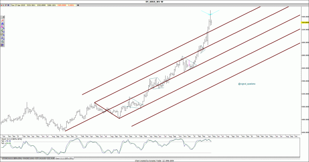 Click to Enlarge

Name: gold97.gif
Size: 197 KB