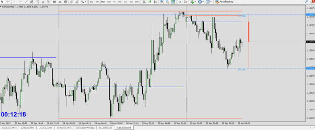 Click to Enlarge

Name: !! MT DAY HI LO RANGE BIAS DOL HOD LOD PTZ 2.png
Size: 28 KB