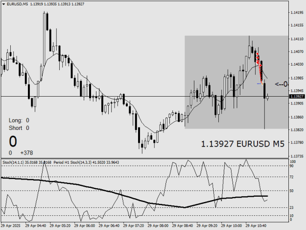 Click to Enlarge

Name: EURUSDM5.png
Size: 14 KB