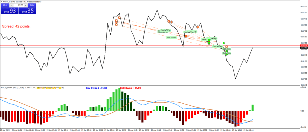 Click to Enlarge

Name: XAUAUD.aM1.png
Size: 28 KB