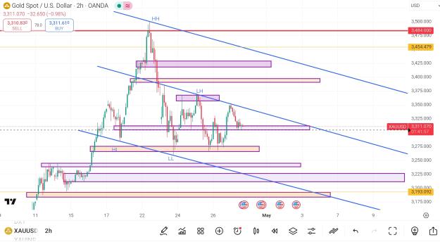 Click to Enlarge

Name: Screenshot_2025-04-29-16-48-03-533_com.tradingview.tradingviewapp-edit.jpg
Size: 741 KB