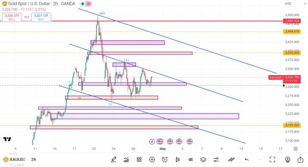 Click to Enlarge

Name: Screenshot_2025-04-29-22-38-57-352_com.tradingview.tradingviewapp-edit.jpg
Size: 782 KB