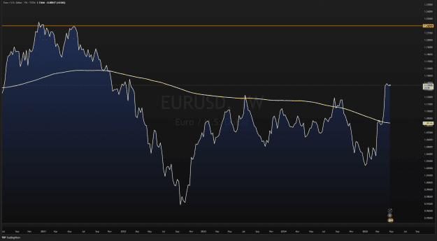 Click to Enlarge

Name: EURUSD_2025-04-30_09-05-13.png
Size: 77 KB