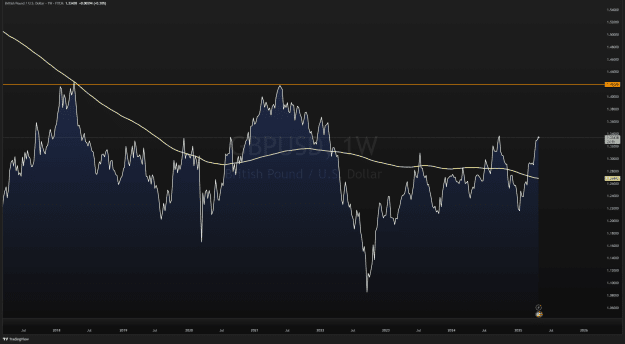 Click to Enlarge

Name: GBPUSD_2025-04-30_09-06-07.png
Size: 81 KB