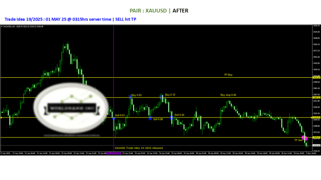 Click to Enlarge

Name: 20250423 - Signal19-25 updated SELL TP 20250501.png
Size: 56 KB