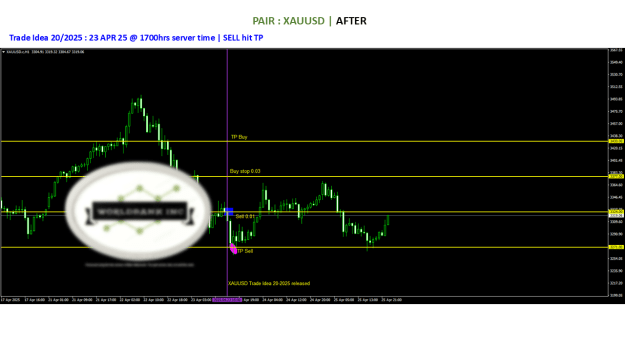 Click to Enlarge

Name: 20250423 - Signal20-25 updated SELL TP 220250423.png
Size: 51 KB