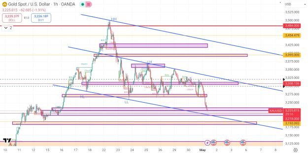 Click to Enlarge

Name: Screenshot_2025-05-01-09-50-47-065_com.tradingview.tradingviewapp-edit.jpg
Size: 908 KB
