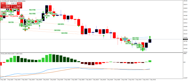 Click to Enlarge

Name: XAUUSD.aM5.png
Size: 24 KB