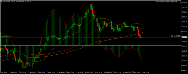 Click to Enlarge

Name: XAUUSDH4.png
Size: 18 KB