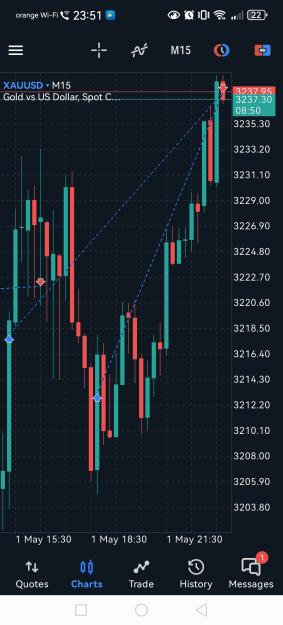 Click to Enlarge

Name: Screenshot_20250501_235110_net.metaquotes.metatrader5.jpg
Size: 533 KB