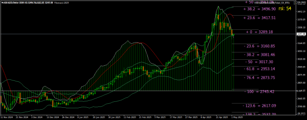 Click to Enlarge

Name: XAUUSDDaily.png
Size: 29 KB