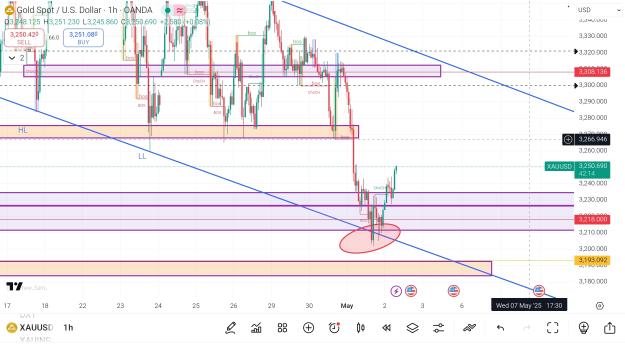 Click to Enlarge

Name: Screenshot_2025-05-02-08-47-47-357_com.tradingview.tradingviewapp-edit.jpg
Size: 909 KB