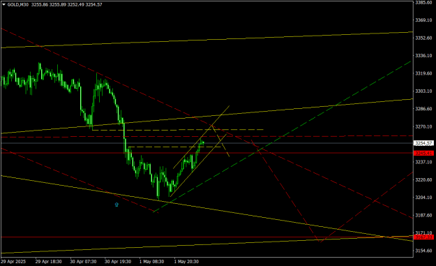 Click to Enlarge

Name: GOLDM30.png
Size: 16 KB