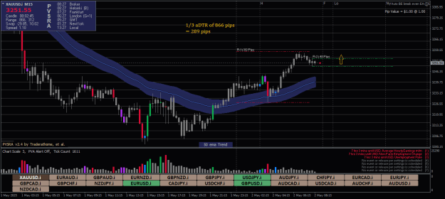Click to Enlarge

Name: XAUUSD.iM15-02052025.png
Size: 25 KB