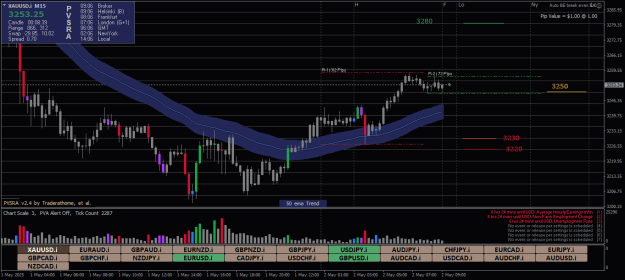 Click to Enlarge

Name: XAUUSD.iM15-02052025-2.png
Size: 25 KB