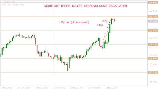 Click to Enlarge

Name: GBPJPYM5  +85p net asia morning over.png
Size: 10 KB