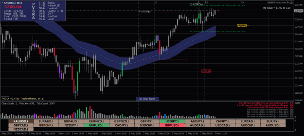 Click to Enlarge

Name: XAUUSD.iM15.png
Size: 25 KB