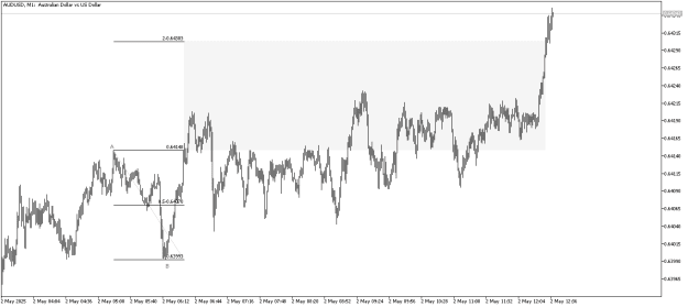 Click to Enlarge

Name: 01_AUDUSDM1_b.png
Size: 9 KB