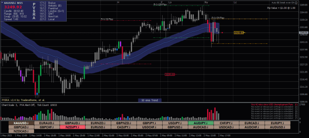 Click to Enlarge

Name: XAUUSD.iM15x.png
Size: 26 KB
