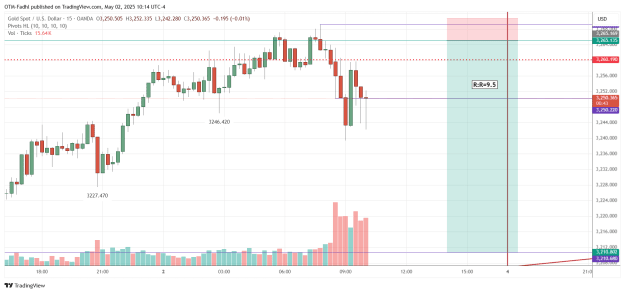 Click to Enlarge

Name: XAUUSD_2025-05-02_10-14-18.png
Size: 34 KB