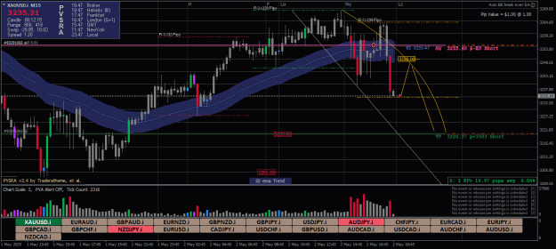 Click to Enlarge

Name: XAUUSD.iM15xxxxxx.png
Size: 31 KB