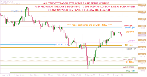Click to Enlarge

Name: USDJPYM15 follow the leader to the targets.png
Size: 18 KB