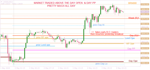Click to Enlarge

Name: US500M15  up day.png
Size: 15 KB