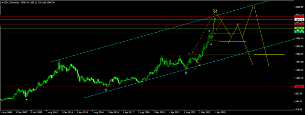 Click to Enlarge

Name: GOLDMonthly.png
Size: 13 KB