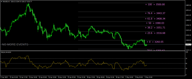 Click to Enlarge

Name: XAUUSDH1.png
Size: 19 KB