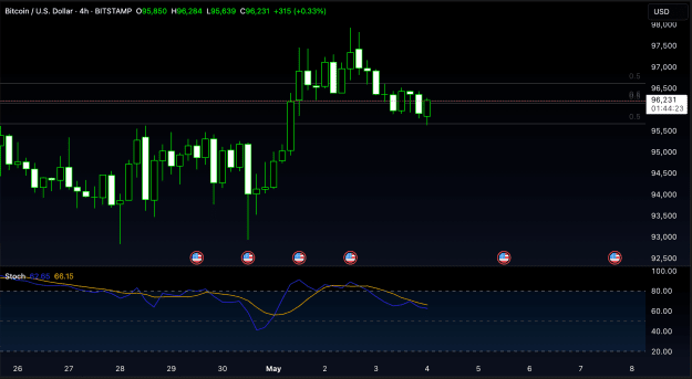 Click to Enlarge

Name: BTCUSD_2025-05-03_21-15-37.png
Size: 49 KB